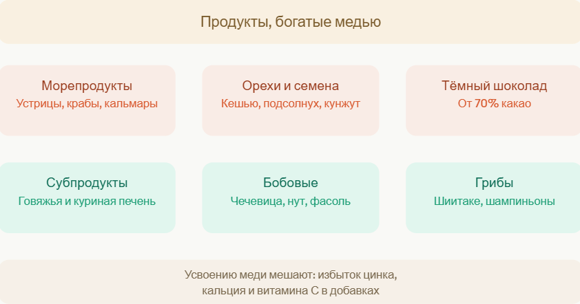 Как восполнить дефицит: питание, образ жизни, добавки